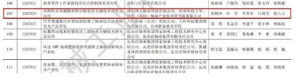 贊 | 鴻元軸承（HONB）榮獲2022年度“中國(guó)機(jī)械工業(yè)科學(xué)技術(shù)獎(jiǎng)！”